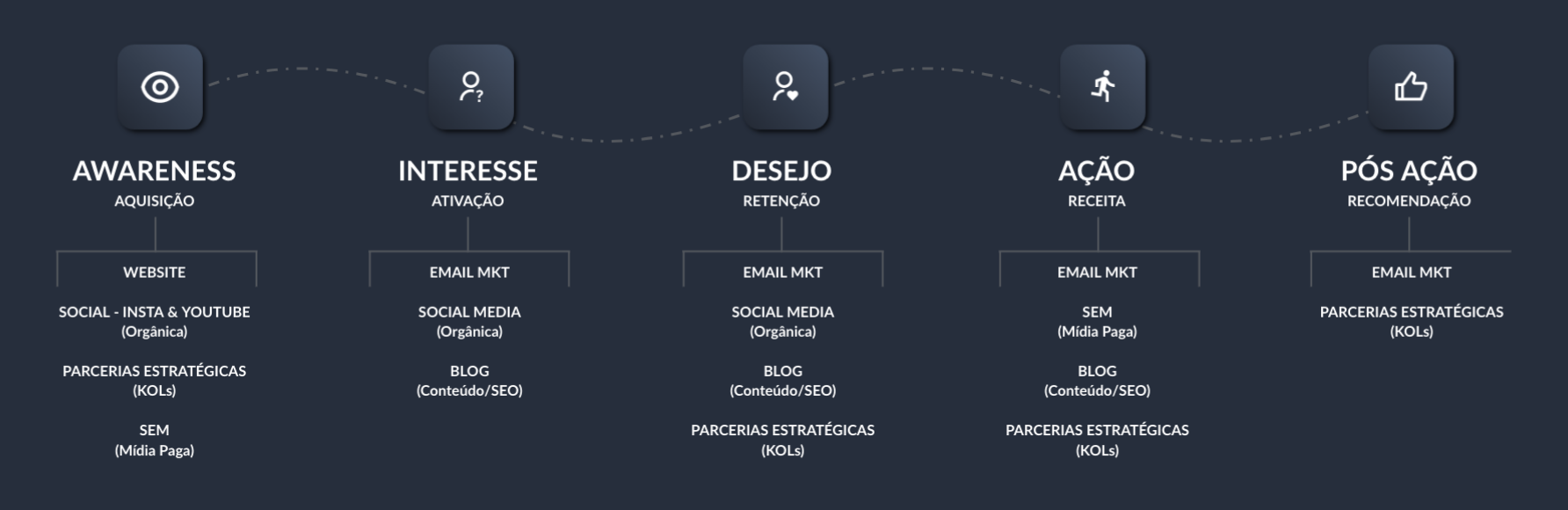 JORNADA DIGITAL DO CLIENTE COM A MARCA E BRANDING - ALLIDEM JORNADA DIGITAL DO CLIENTE COM A MARCA E BRANDING - ALLIDEM