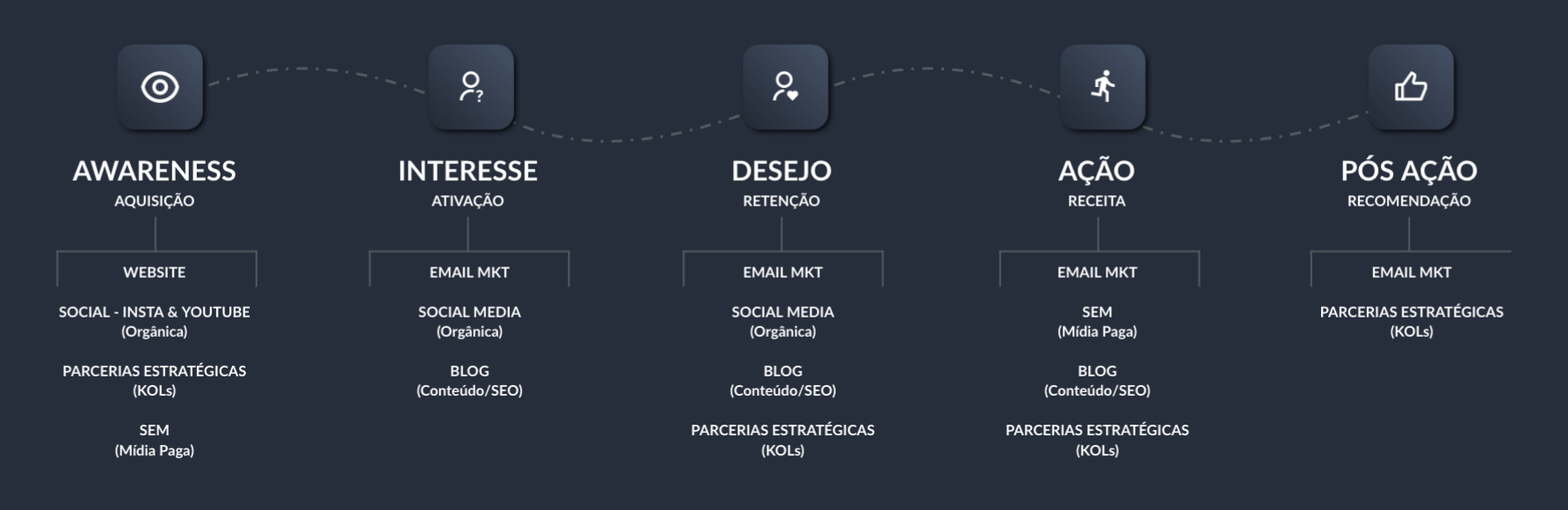 JORNADA DIGITAL DO CLIENTE COM A MARCA E BRANDING - ALLIDEM